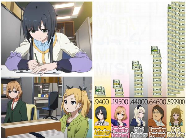"Shirobako," the anime about making anime, and industry salaries.