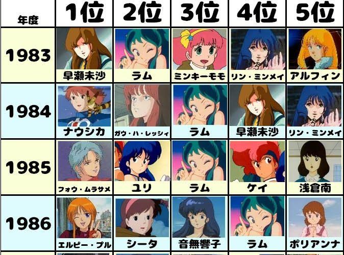 anime character database