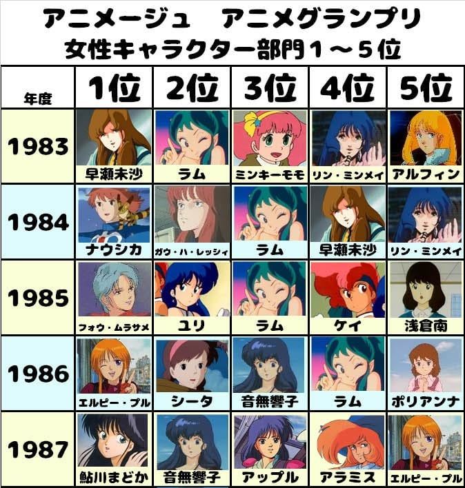 32 Years of Female Anime Character Rankings | J-List Blog