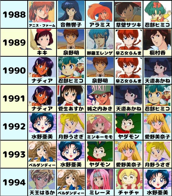 Anime Character Ranking Female 2