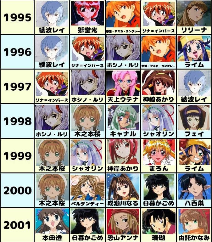 Anime Character Ranking Female 3