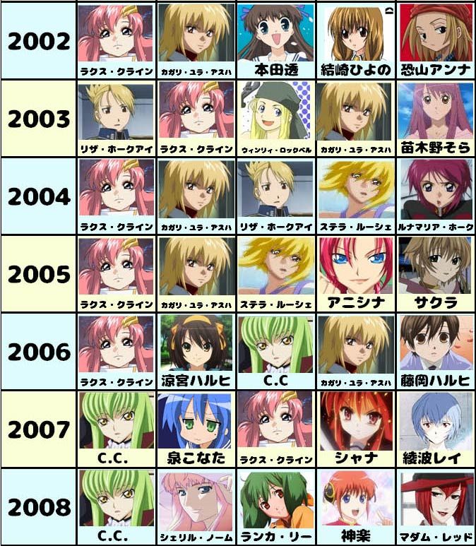 Anime Character Ranking Female 4