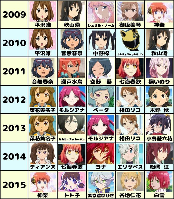 Anime Character Ranking Female 5