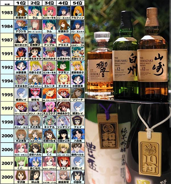 anime character ranking 