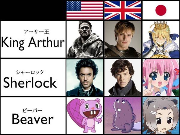 King Arthur Sherlock Comparison