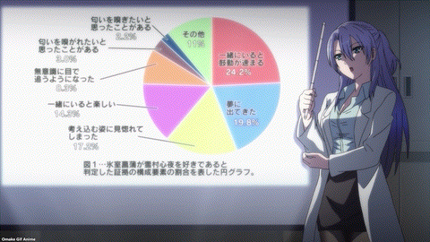 Rikei Ga Koi Ni Ochita No De Shoumei Shitemita Episode 1 Ayame Made A Pie Chart