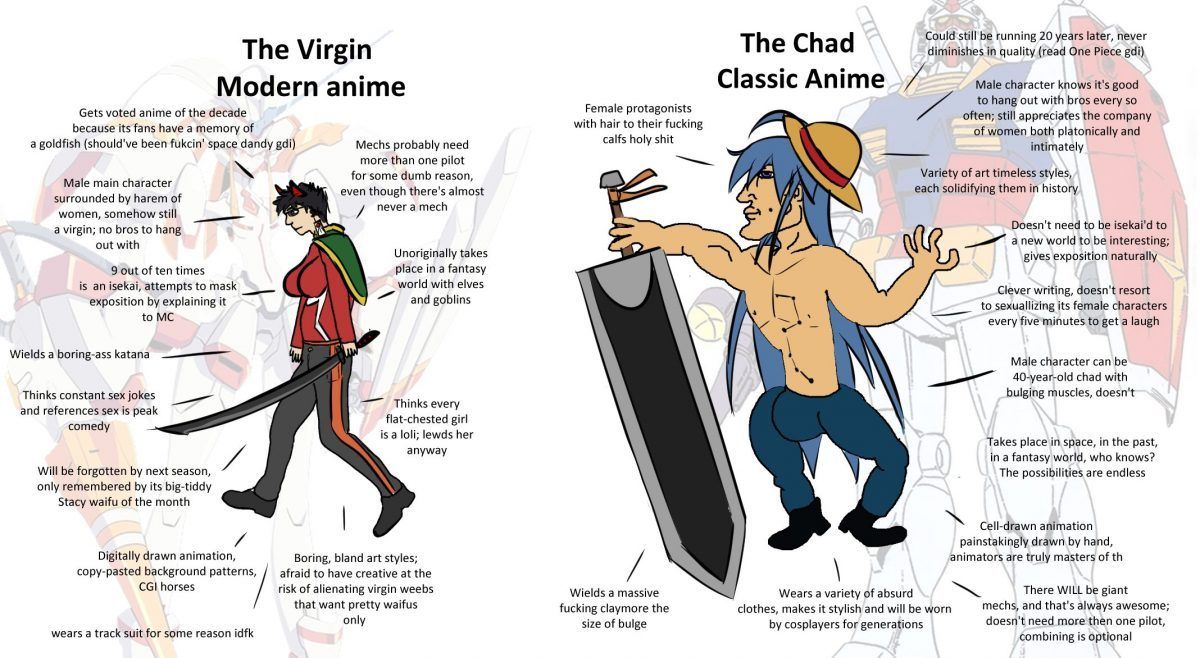 The More Things Change Anime VirginvsChad