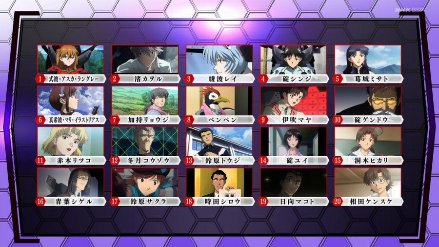 Evangelion Character Ranking