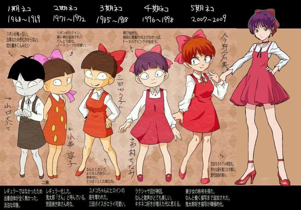 History Of Fangs In Anime Gegege No Kitaro