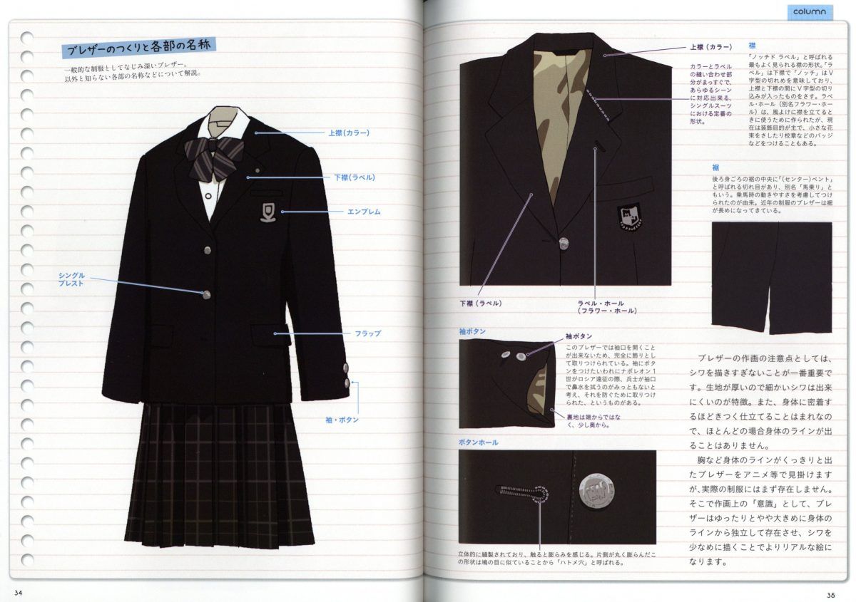 Each Part Of The School Uniform Named