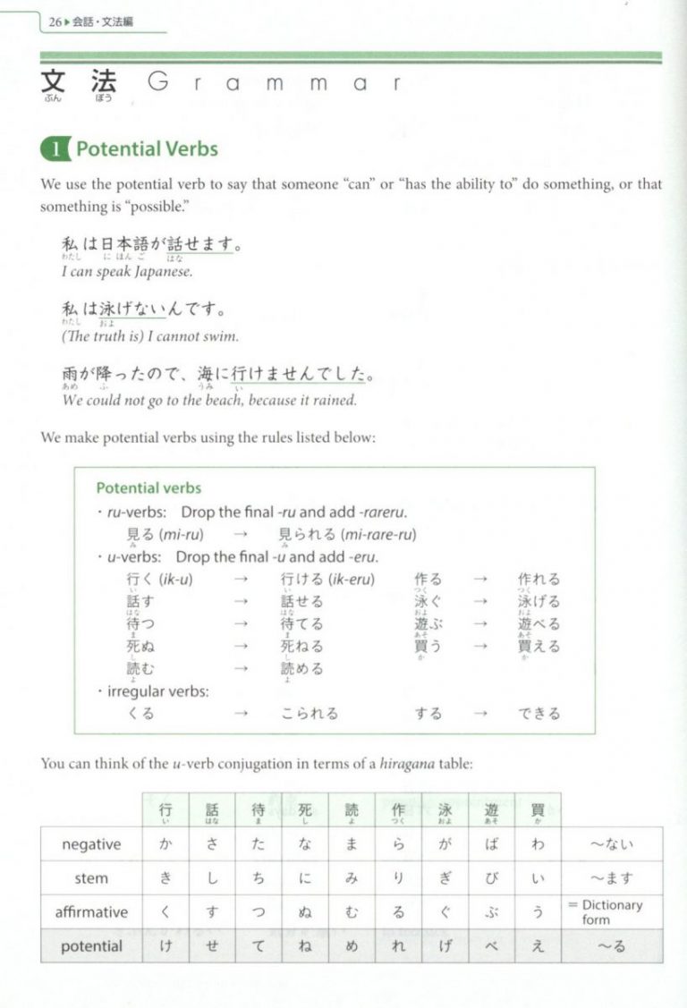 Let's Learn Japanese With The New Genki Textbooks Third Edition! | J ...