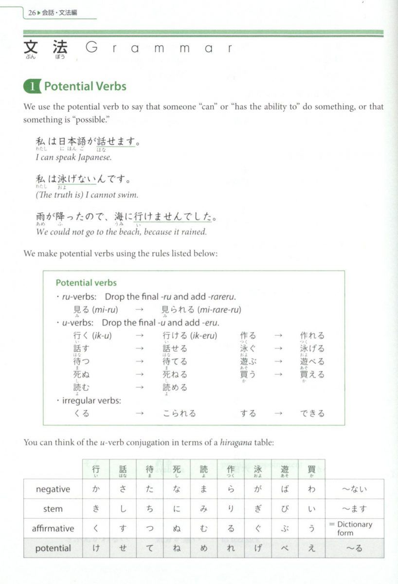 I Am A Fan Of The Grammar Explanations In The Genki Textbook Series