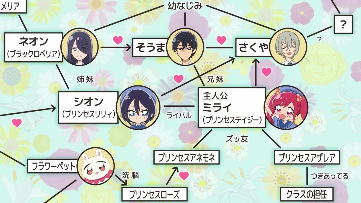 My Dress Up Darling Episode 6 Anime Relationship Chart