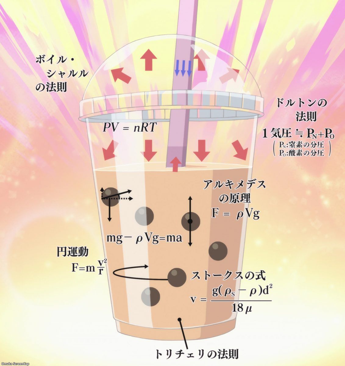 Science Fell In Love, So I Tried To Prove It S2 Episode 4 Physics Of Tapioca Tea