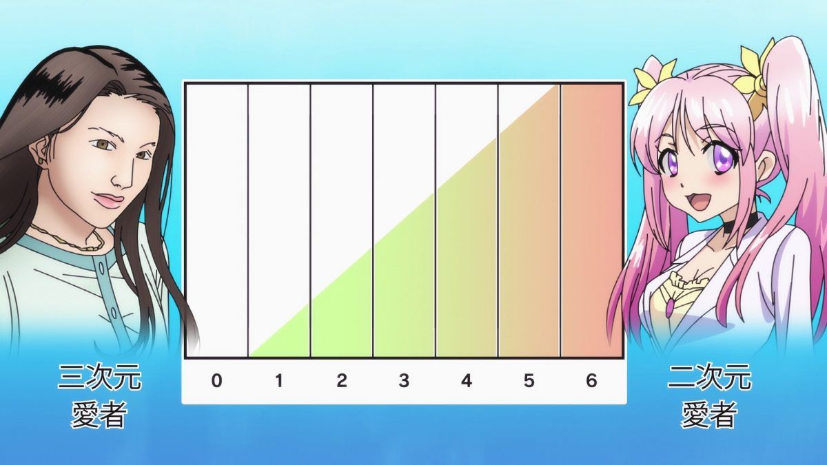 Science Fell In Love, So I Tried To Prove It S2 Episode 8 3D To 2D Preference Scale