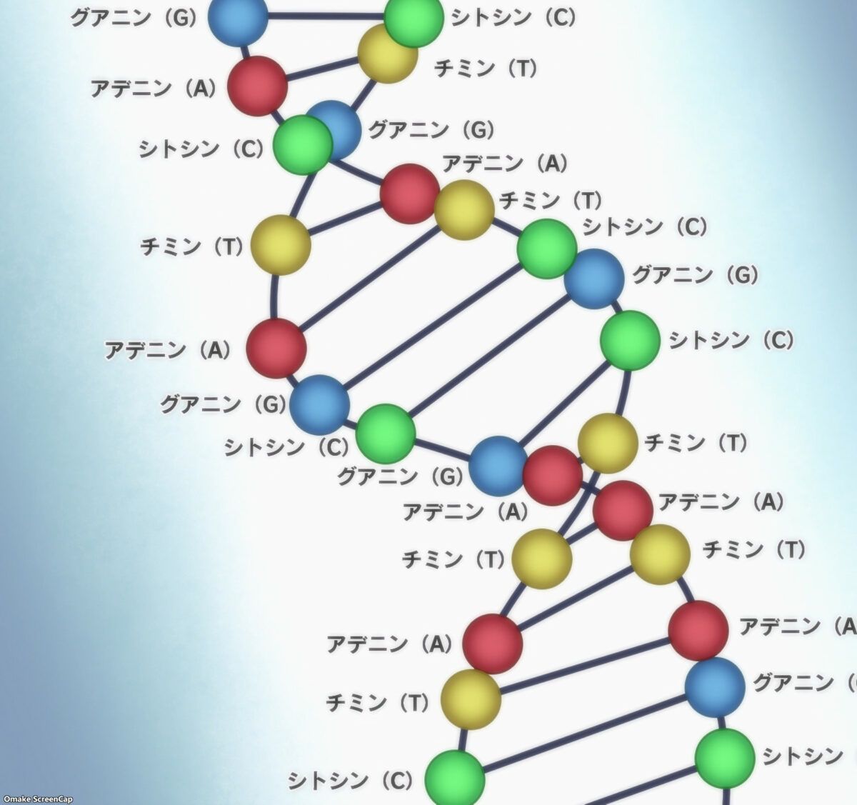 Science Fell In Love, So I Tried To Prove It S2 Episode 12 [END] DNA
